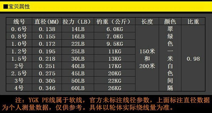 匯友路亞ygk G Soul X8 進口超細8編路亞pe線魚線釣線