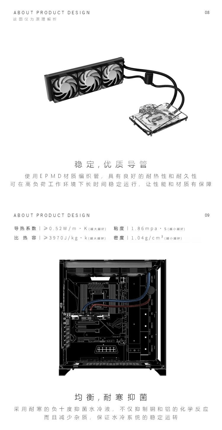 Шасси питания вентилятор комплект поставки  bykski b-frdgpu-x-v2 定制式 多品牌显卡一体式水冷rtx4090/4080