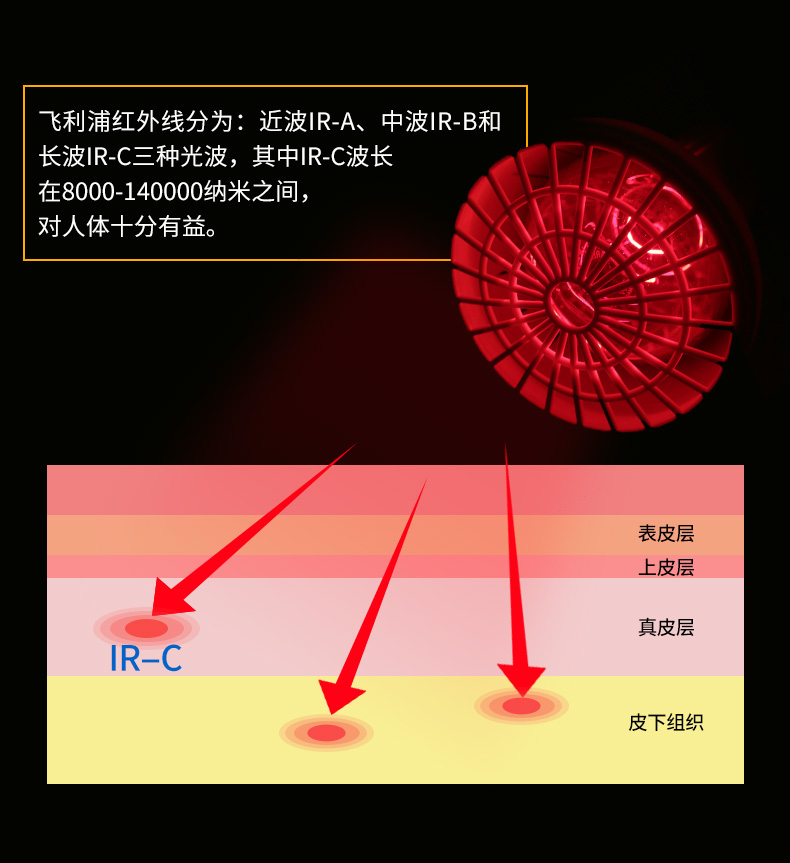 飞利浦 红外线理疗灯 红光电磁波热敷 促进血液循环 减轻肌肉劳损 图4