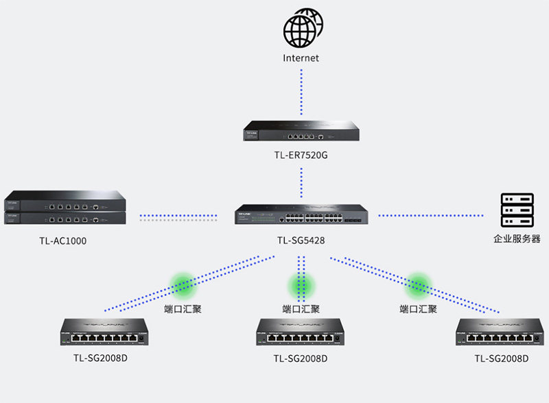 TP-LINK 8-портовый гигабитный коммутатор TL-SG2008D полностью Гигабитный управляемый облаком коммутатор 8 оральный секс Сменить машину портов 