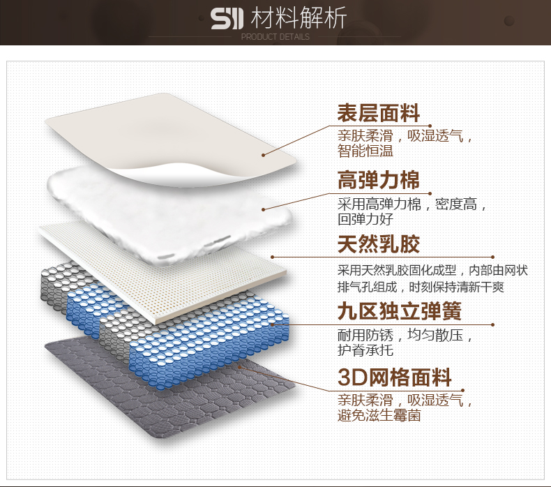 SW nhập khẩu bí mật ngọt ngào của thiên nhiên latex nệm Simmons nệm lò xo nệm 1.8m 1.5m - Nệm nệm cho bé