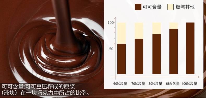 AMOYUU 纯可可脂巧克力块 150g 进口可可原料 图4