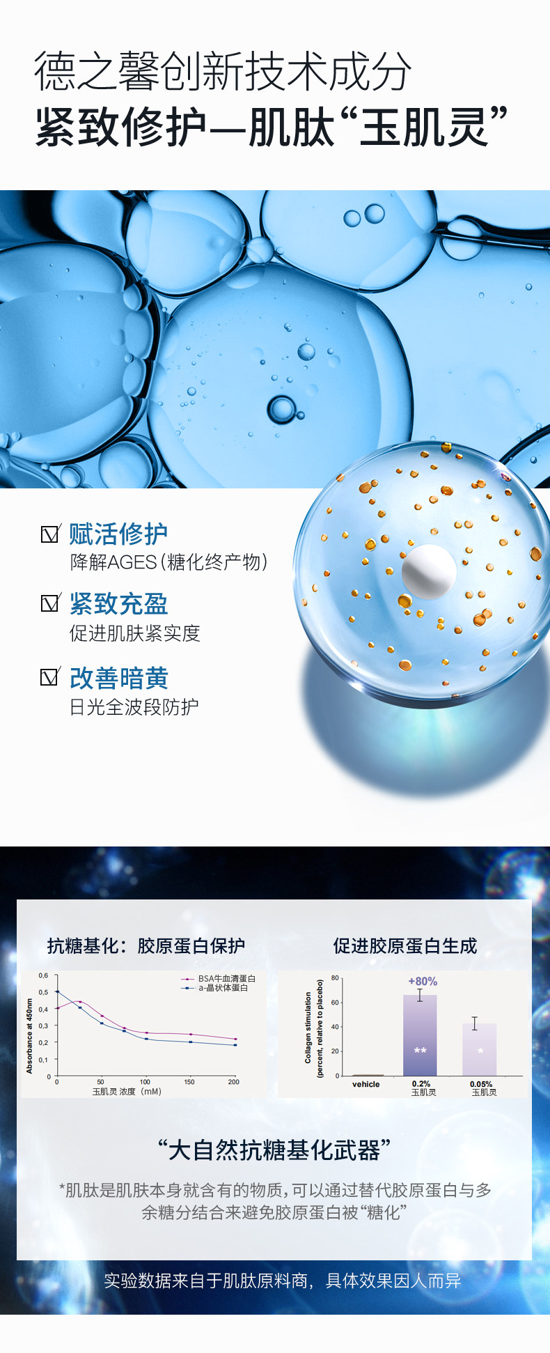 福瑞达医药 颐莲 肌肽精华液 2ml*30支 双重优惠折后￥228包邮 送多个赠品