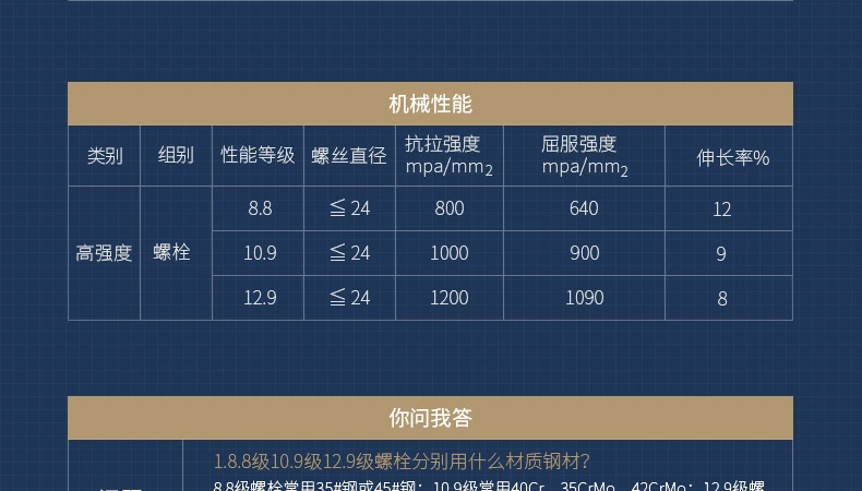 Vít lục giác cường độ cao cấp 12.9, vít mở rộng, bu lông toàn ren M2M3M4M5M6M8M10M12-M24 vít nở thạch cao ốc lục giác chìm