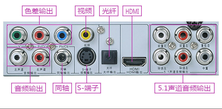 Sansui / Shanshui DV-93E HD DVD Player USB 5.1 Kênh DVD Player Fiber Coicular - Trình phát TV thông minh thiết bị thu phát wifi
