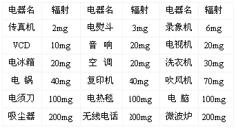 Tuyệt vời đồ lót chống bức xạ quần short nam chống bức xạ máy tính sợi bạc bức xạ phù hợp với quần short nam quần áo bảo vệ bà bầu khỏi bức xạ