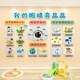 Care for Your Eyes, Prevent and Protect Your Vision, Kindergarten Environmental Creation Theme Wall, Classroom Layout, Class Culture Wall Decoration