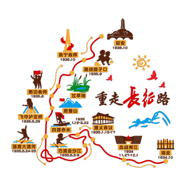 Re-walk the Changzheng Road Kindergarten Patriotic Red Education Theme Cultural Wall Stickers Classroom Corridor Environmentally Innovative Wall Decoration