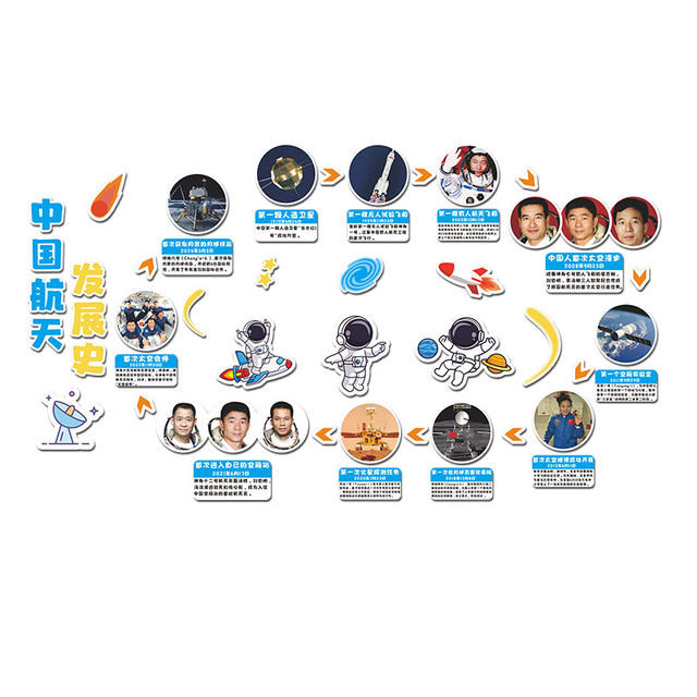 Kindergarten Wall Decoration Chinese Aerospace Development History Space Technology Theme Cultural Wall Stickers Finished Product Environmental Creation Materials