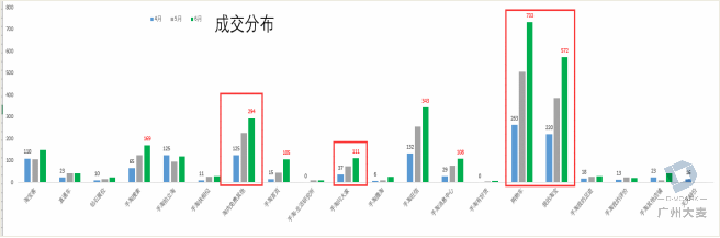 备战双十一|大促在即，内容流量的布局方向很重要 电商干货 第7张