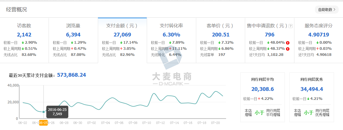 提升店铺转化率的方法,如何抓住店铺人群-卖家