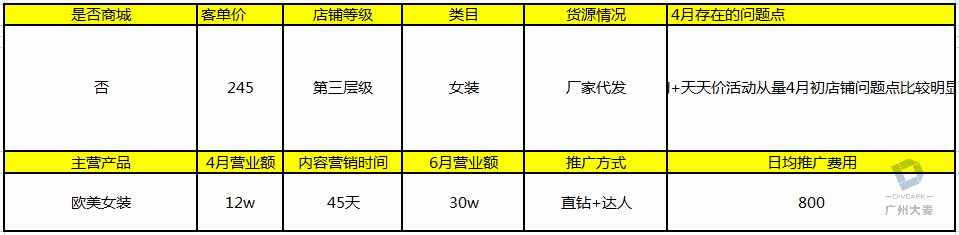 备战双十一|大促在即，内容流量的布局方向很重要 电商干货 第2张