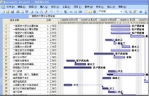 Microsoft Project 2016 and 2019 Project Management Gantt Chart Simplified and English