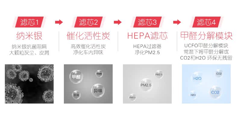 máy lọc không khí oto sharp Máy lọc không khí ô tô mới Yadu ngoài máy lọc xe ô tô formald PM2.5 KJ23F-ALI01 máy lọc không khí ô tô xiaomi