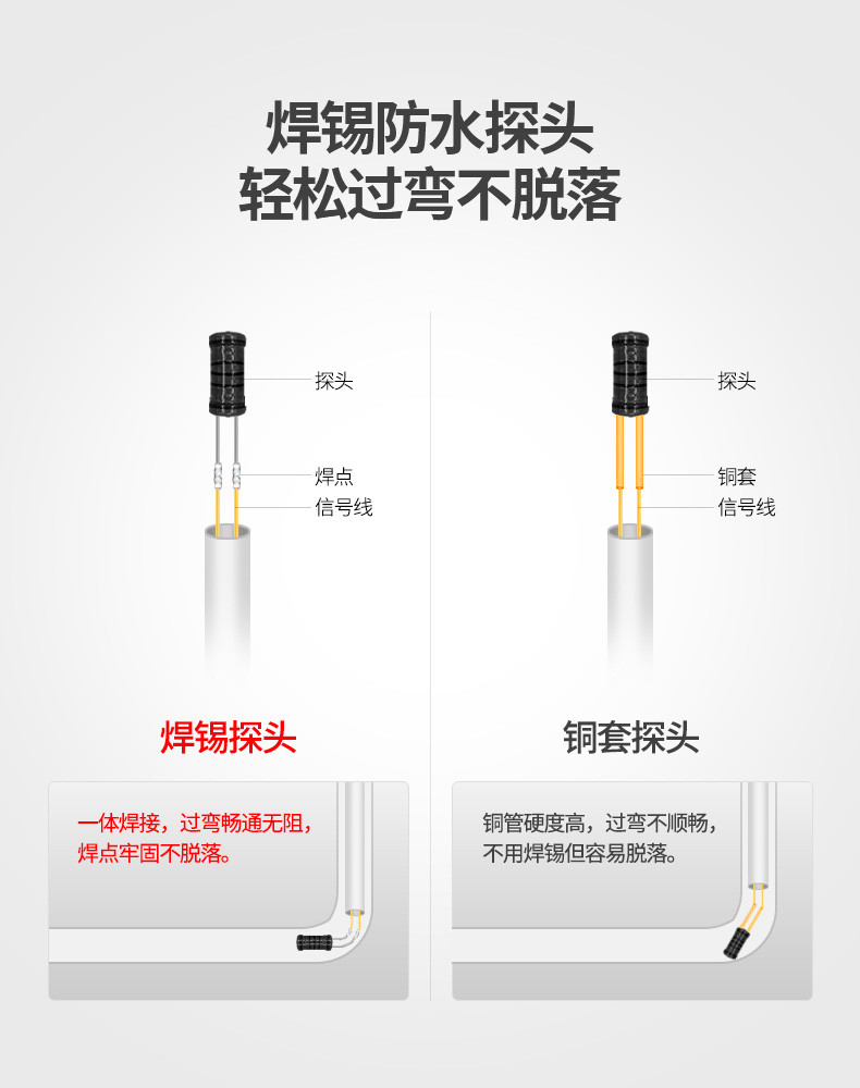 Детектор для стен 深达威sw-720测堵仪电工管道线管探测仪pvc排堵神器高精度排堵器 Deep QMI