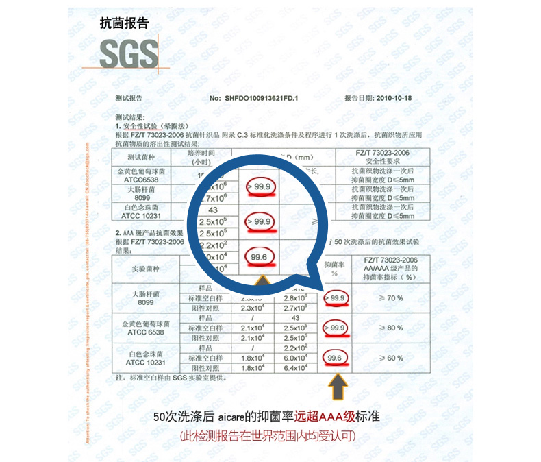 Aicare kháng khuẩn và khử mùi vài người đàn ông và phụ nữ vớ thể thao ngắn vớ nam giới và phụ nữ mùa hè vớ thuyền thấp để giúp vớ cotton phần mỏng