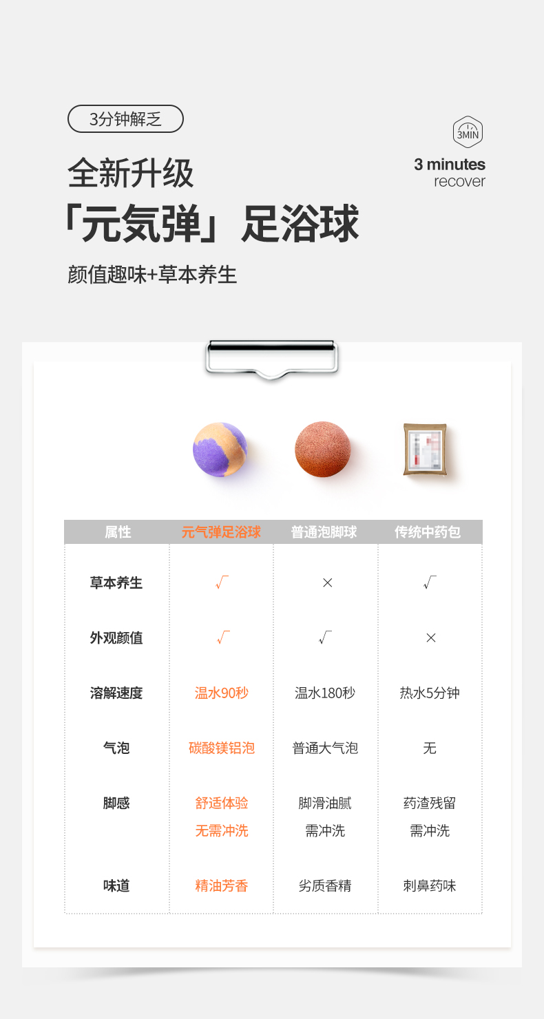 朵拉朵尚 泡脚精油球足浴气泡弹 图6