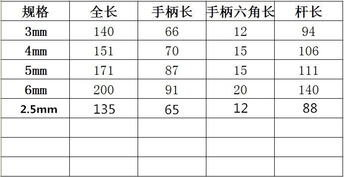 Clé pour réparation vélo - Ref 2305924 Image 4