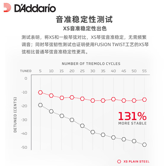 Daddario XS 코팅 포크 기타 현 나무 기타 현 인청동 현 세트 새로운 기타 현