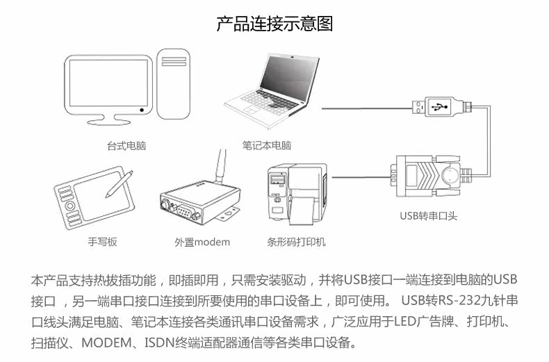 Hub USB - Ref 366528 Image 27