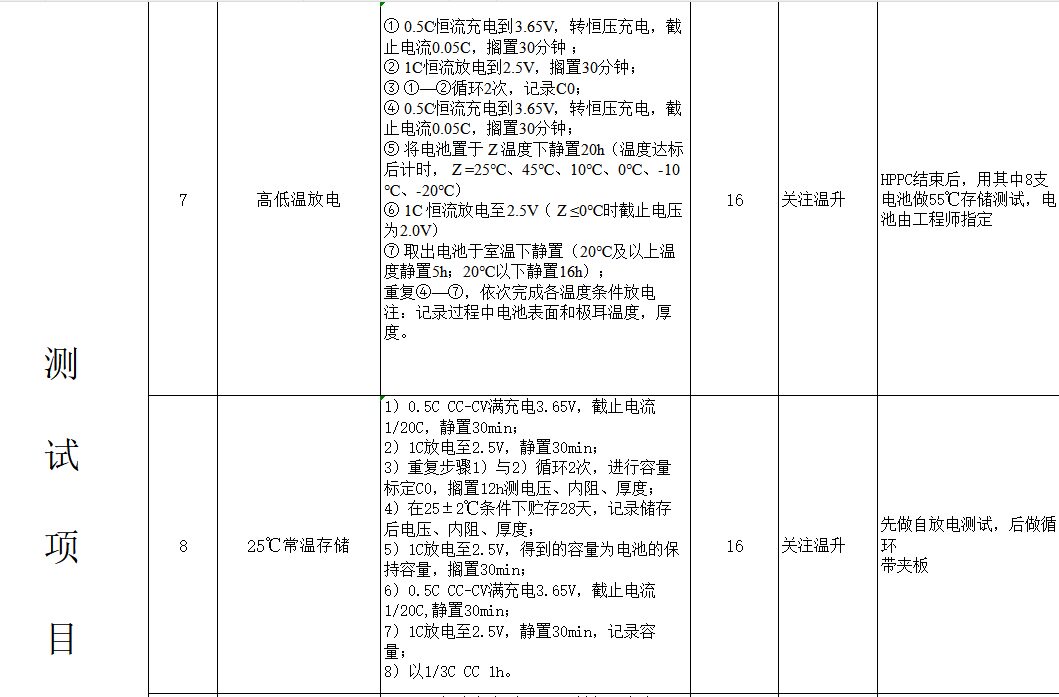 电池电芯循环测试低温倍率测试能量密度测试重物冲击测试针刺检测