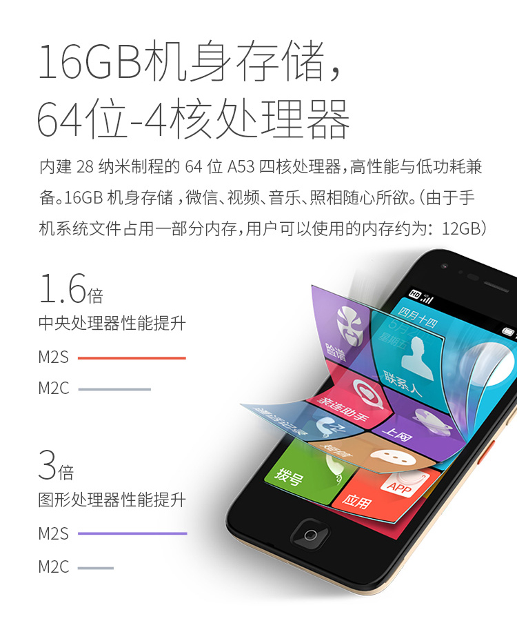 21KE m2s 21g ông già di động thông minh ông già di động 4G màn hình lớn chữ lớn màn hình cảm ứng lớn máy cũ dien thoai vivo