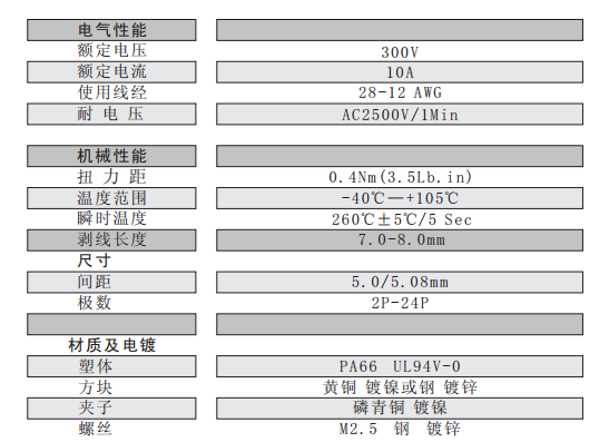 ʽPCB߶XK/KF2EDGRK-5.08MM 2-24PԽʽ