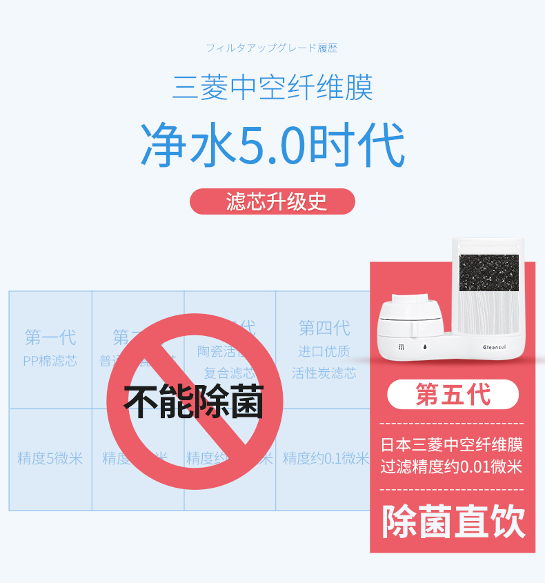 美国NSF权威认证 日本三菱旗下 可直饮水龙头前置过滤器 图3