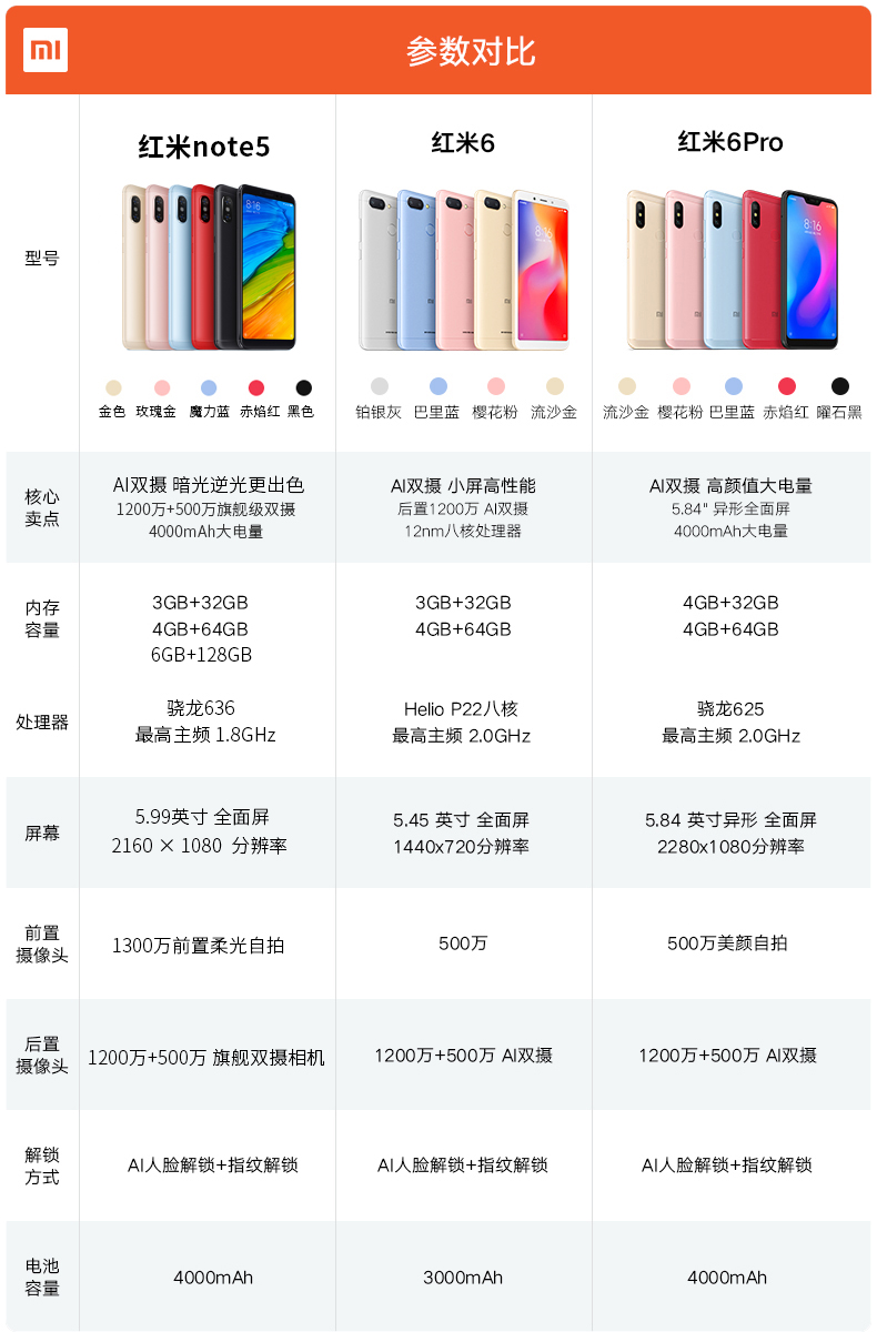 Có thể tiết kiệm 819 nhân dân tệ] Xiaomi / kê gạo đỏ Note5 điện thoại di động toàn màn hình note6 pro 5plus 4