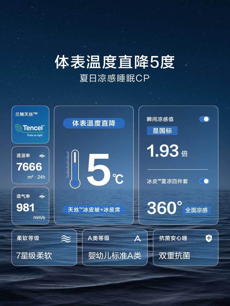 Luolai Home Textiles Ice Silk Summer Cooling Four-Piece Set Antibacterial Cooling Mat Machine Washable Mat Air Conditioning Quilt Summer Quilt