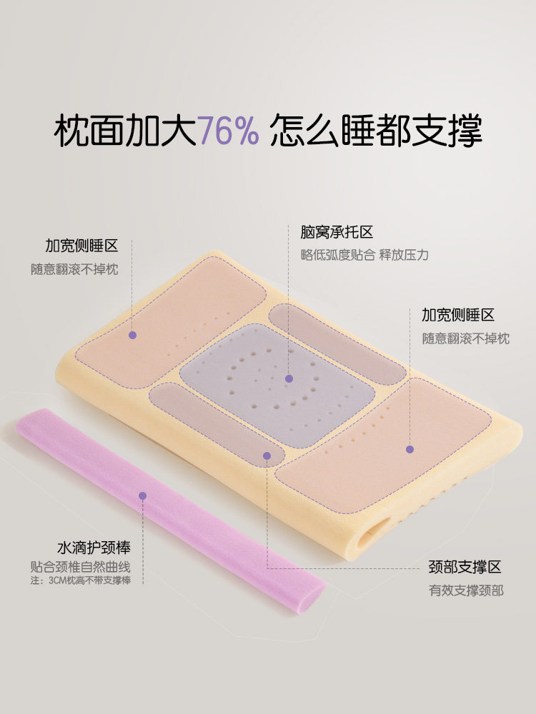 Luolai Official Children's Pillow, Breathing Pillow, Breathable Student Pillow, Baby Silicone Pillow Core, Cervical Spine Protection, Sleep Aid, Pair