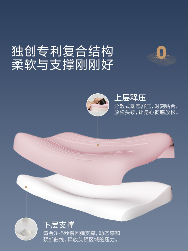 Luolai Zero Pressure Deep Sleep Pillow Memory Foam Pillow Cervical Support Sleep Pillow Core Double Couple Model Unisex Pillow