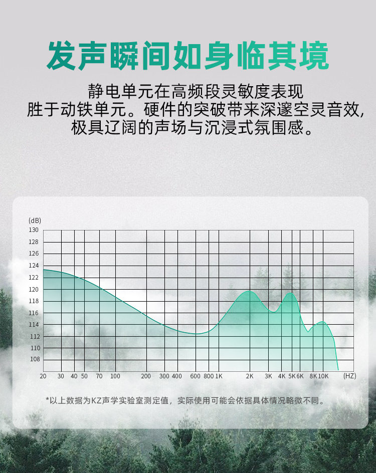 Проводные HiFi наушники kz zes静电耳机有线入耳式hifi高音质diy高解析监听手机线控通用