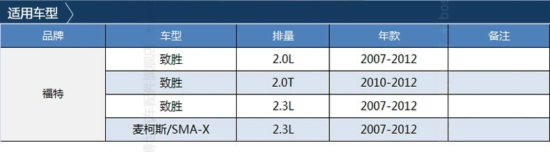 mua bán phụ tùng ô tô Má phanh BOSCH/Bosch phù hợp với má phanh sau Ford Zhisheng/Max S-MAX phụ tùng ô to hàn quốc báo giá phụ tùng toyota