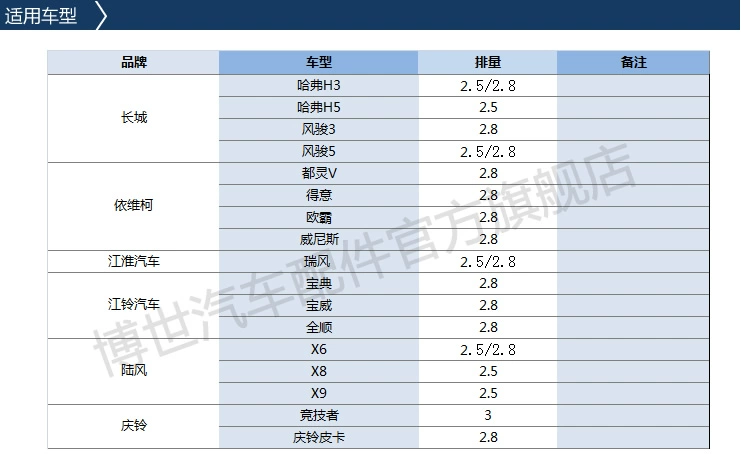 Phần tử lọc diesel của Bosch phù hợp với bộ tách dầu-nước JMC Transit/Landwind X6/X8 Great Wall H3/H5/Fengjun đồ chơi xe hơi giá rẻ cua hang phu tung oto