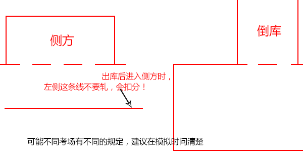 出库后进入侧方时注意别轧线 出库后进入侧方时注意别轧线
