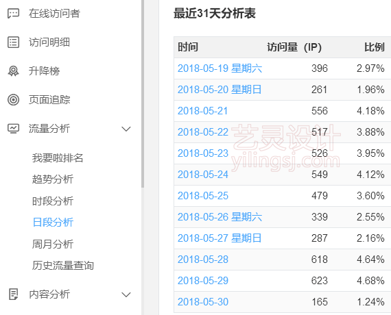 51la近期的统计数据 51la近期的统计数据