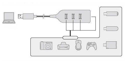 Hub USB - Ref 367823 Image 65