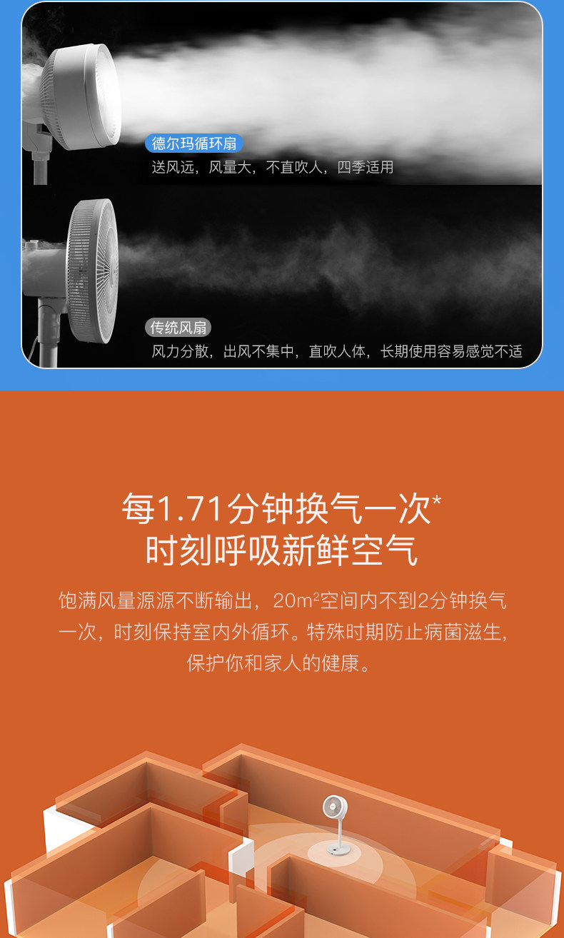小米生态链 德尔玛 台式智能遥控空气循环扇 图5