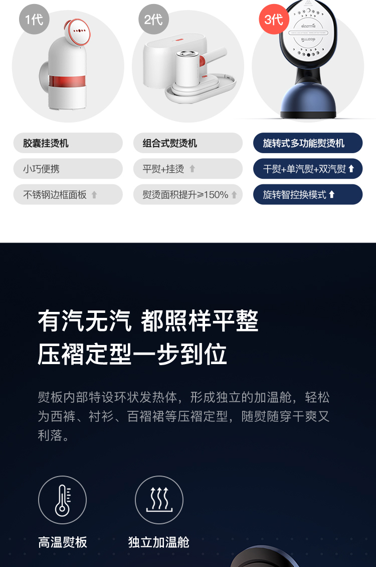 小米生态链 德尔玛 旋转多功能式 手持挂烫机 双核气道 图17