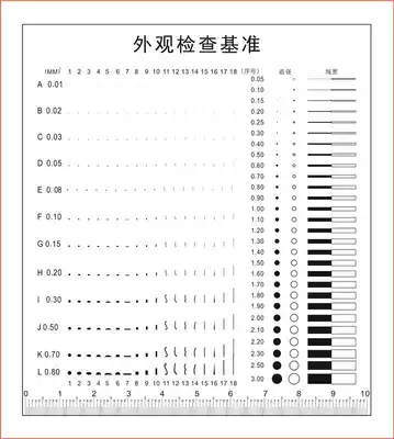 Visual inspection reference Film sheet dot line gauge Foreign body comparison card stain number Card film ruler inspection gauge