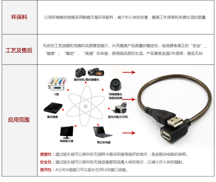 Prolongateur USB - Ref 436749 Image 21