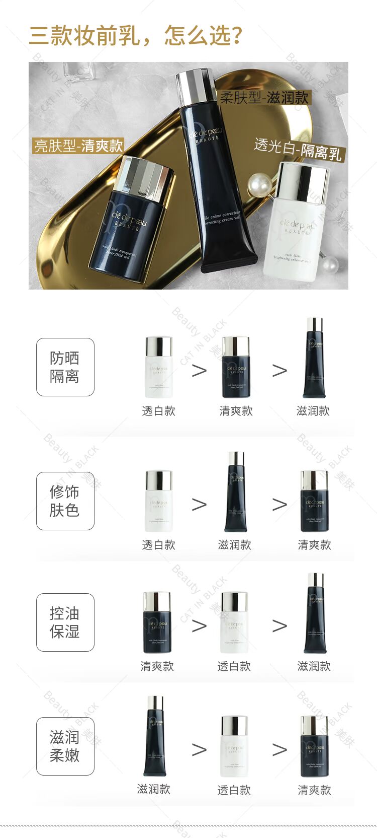 [Lựa chọn chăm sóc da Giáng sinh] C *? * B dưỡng ẩm làm mới tinh chất làm sạch Essence Toner Isolate kem che mụn
