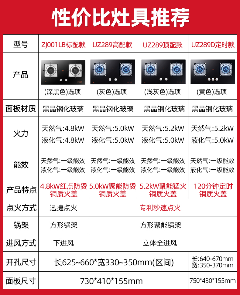 优盟 4.8KW猛火 嵌入/台式燃气灶 一级能效 图1