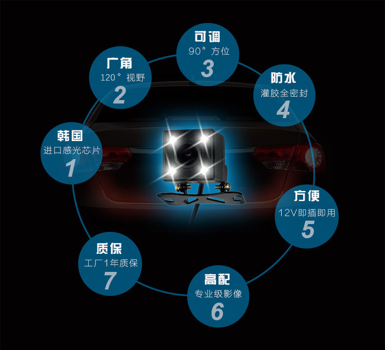 Car Reversing Camera Universal Rear View Camera High Night Vision Rear-Mounted Camera Sensor Ccd