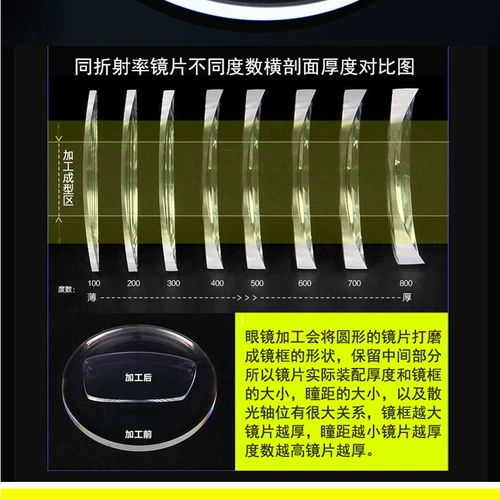 1.56. Ультра -тщательный не -кферический 1,67 анти -летучая сигнала Оптическая линза 1,61 HD Оптическая смола против флог