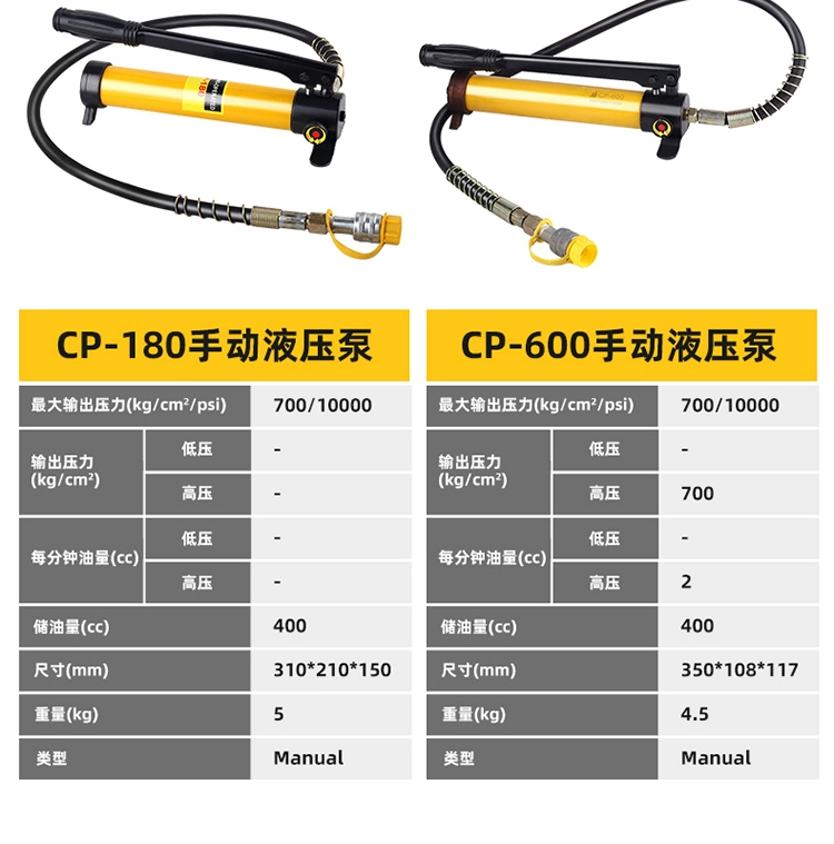 bơm cánh gạt đơn Bơm thủy lực CP-180 bằng tay bơm thủy lực CP-700 bơm dầu hướng dẫn sử dụng bơm thủy lực trạm thủy lực bơm thủy lực xe nâng toyota bơm thủy lực trục vít