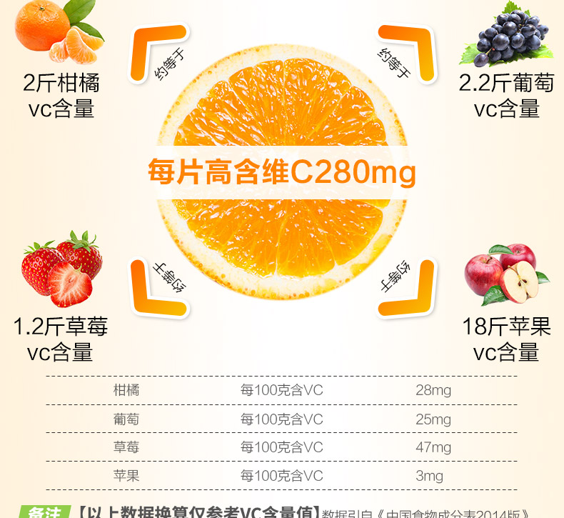 黄金搭档维生素C咀嚼片