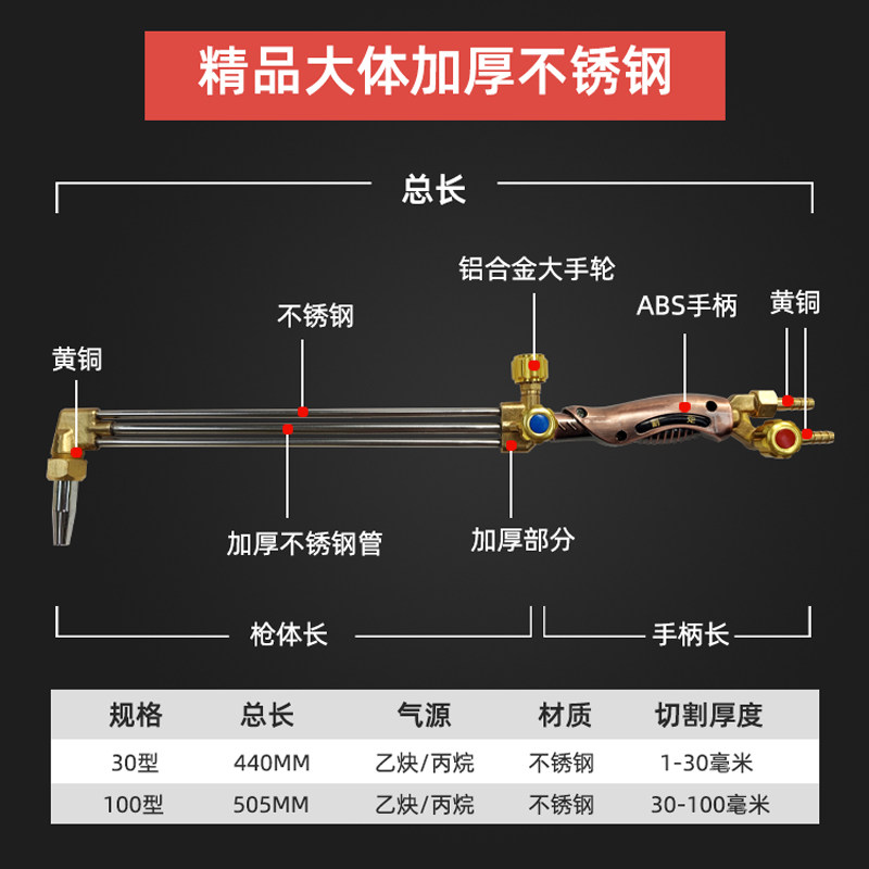 防爆割枪G01-30型100型割炬割把:工业安全新标杆,揭秘高效切割的秘密武器!-割炬-淘宝百科网