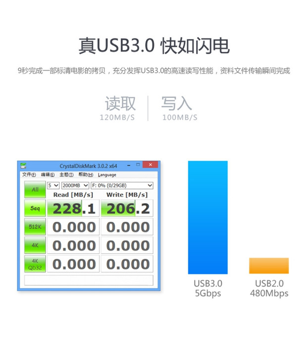 Usb vị trí splitter bởi một máy tính bốn tốc độ chậm với đầu nối điện usb3.0hub mở rộng trung tâm - USB Aaccessories quạt đeo cổ mini
